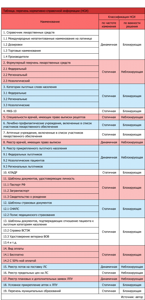 НСИ таблица2.png НСИ таблица2.png